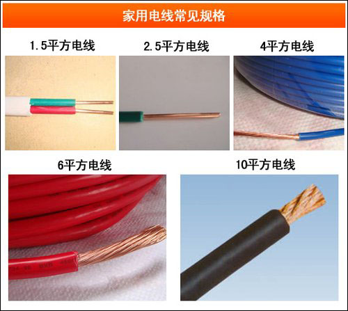 家裝電線中的貓膩，湘江電纜一一為您解析